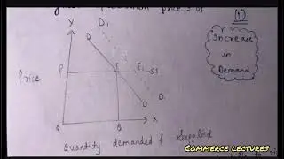 Change in demand when supply is perfectly elastic || class 12 Microeconomics notes