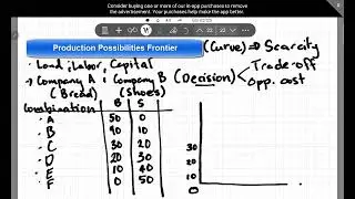 Basics of Production Possibilities Frontier