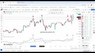 SMT- STOCK ANALYSIS -9 JUNE 2024
