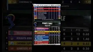 First half of ipl scenario in 2024 and 2025 | #shorts #cricket #ipl2025