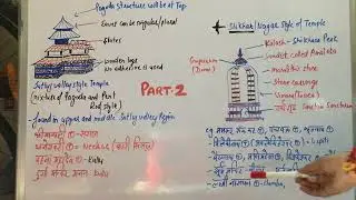 Temple architecture of HP part 2 Satluj valley and Shikhar style