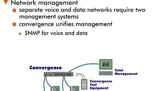 Application Convergence and e-Business - 10 :  Common Management Tools