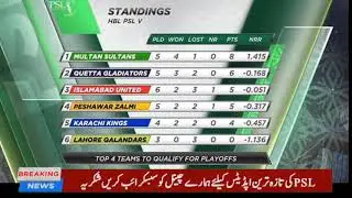 points table of psl 2020 || who the points table || psl 2020 ||