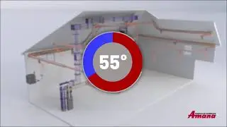 How your Amana furnace works