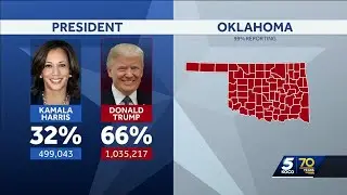 Donald Trump wins every county in Oklahoma