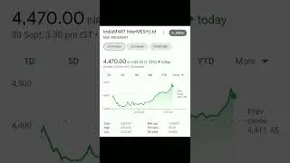DIGITAL THEME STOCKS #shorts