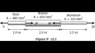 A bronze bar is fastened between a steel bar and an aluminum bar as shown in Fig. P211.
