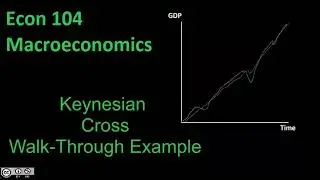 Keynesian Cross Example Walkthrough