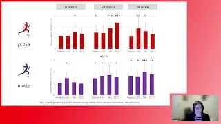 Novel Biochemical Markers of Glycemia to Predict Pregnancy Outcomes in Women With Type 1 Diabetes