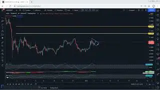 ANKR Technical Analysis for January 4, 2022 - Ankr