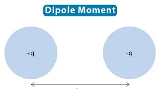 #Dipole moment #full topic#examples#youtubevideos #chemistrylover 