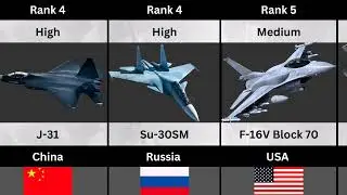 ⚔️ USA vs CHINA vs RUSSIA &ndash; FIGHTER JETS COMPARISON (2026)