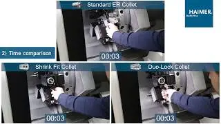 Time comparison of tool changes with Standard ER Collet vs. HAIMER Shrink Fit and Duo-Lock Collet