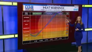 Weather Whys: Heat index versus temperature