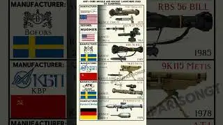 Anti-tank missile and rocket launchers used by countries #shorts