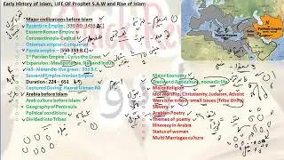 01 Early History of Islam explained   life of Holy Prophet SA