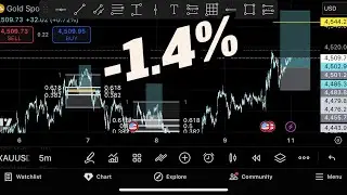 &pound;10,000 FTMO live funded challenge, first week update. How I&rsquo;m down 1.4%!