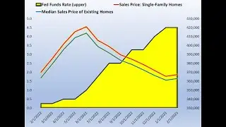 Existing Home Sales Rise for the first time in 12 months