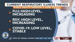 A look at current respiratory illness trends as UW Health reinstates mask requirement
