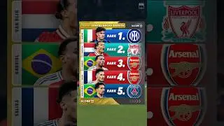 Top 5 Rangking Center Backs 👏🔥 #football #bestdefender #bastoni #vandjik #saliba #shorts