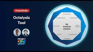 Come analizzare un progetto di gamification con l'Octalysis Tool