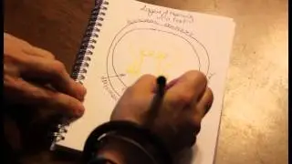 Layers of meaning in a text