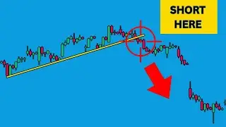 HOW TO DRAW PERFECT TRENDLINES FOR PROFITABLE TRADING