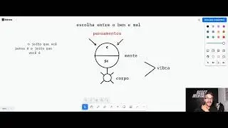 O desenho da sua mente