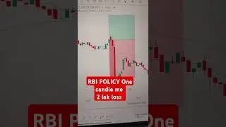 RBI POLICY one candle me 2 lak loss #rbipolicy #trading #loss #stockmarket #ratecut