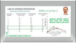 REVISED MARGINAL PHYSICAL PRODUCT AND AVERAGE PHYSICAL PRODUCT IN THE LAW OF VARIABLE PROPORTION