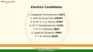 Visakhapatnam Constituency Andhra Pradesh loksabha Election Result 2009 Daggubati Purandeswari INC