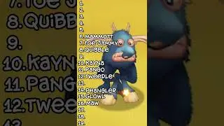 Ranking ALL Fire Oasis Monsters [Part 2] | DDOMSM - Fire Oasis Ranked | #mysingingmonsters #shorts