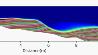 cyclic steps