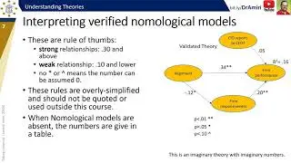 CIO#2-1: Understanding Theories about CIO Strategies