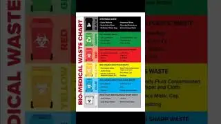 Biomedical waste management chart 📉 || biomedical waste in hospital 🏥