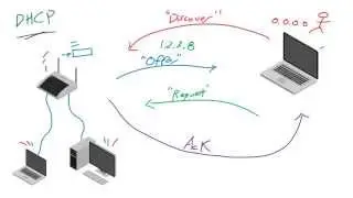 Computer Networking Tutorial - 37 - DHCP