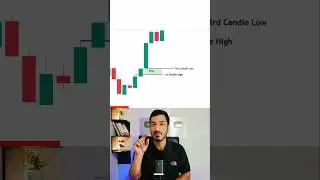 Top 3 Most Important SMC Concepts 📈 #akashgul