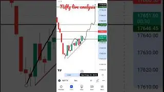 nifty live analysis#support #resistance #trend #trades