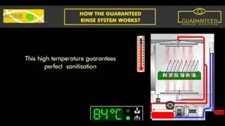 Zanussi Professional Active