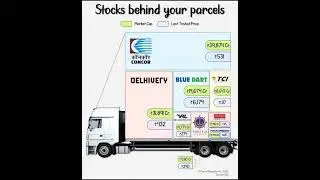 India&rsquo;s Top Logistics Stocks Explained. #stockmarket #logistics #india #youtubeshorts