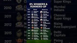 🏆 IPL Winners & Runners-Up Chart (2008&ndash;2022)#shorts #ipl #ipl2026  #cricket #mumbaiindians