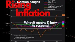 How To Survive High Inflation