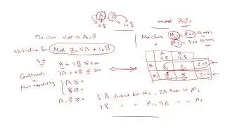 Linear Programming (Part 1) | LP Model Formulation | البرمجة الخطية