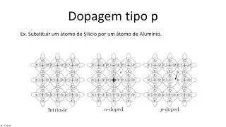 Aula 18.1 - Impurezas em semicondutores