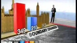 SKY - Election Night 2009 - 2010 Prediction