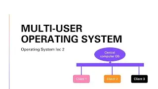 multiuser operating system | in detail | OS