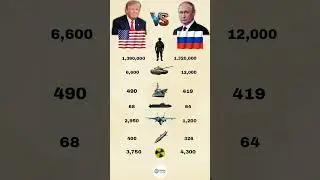 USA 🇺🇸 vs Russia 🇷🇺 | Military Power Comparison 2026 #shorts