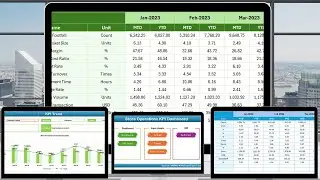 Store Operations KPI Dashboard in Excel