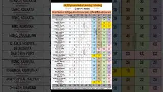 SMFWB2023 New Seat Matrix,Total DMLT Seats of Govt Medical College in West Bengal,Seats increased