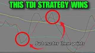 TDI Indicator H4 Bias M15 Entry Strategy